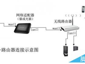 幫你選購優(yōu)質路由器 讓你暢游網(wǎng)絡